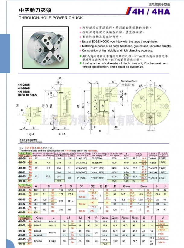 中空大孔径四爪卡盘 4H